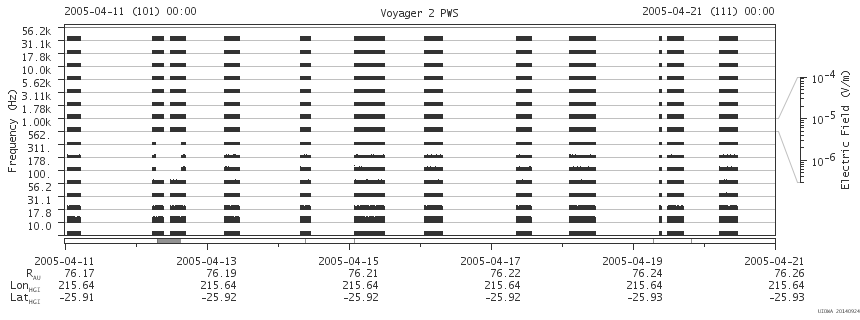 Voyager PWS SA plot T050411_050421