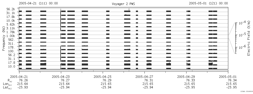 Voyager PWS SA plot T050421_050501