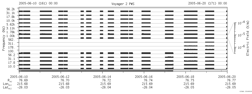 Voyager PWS SA plot T050610_050620