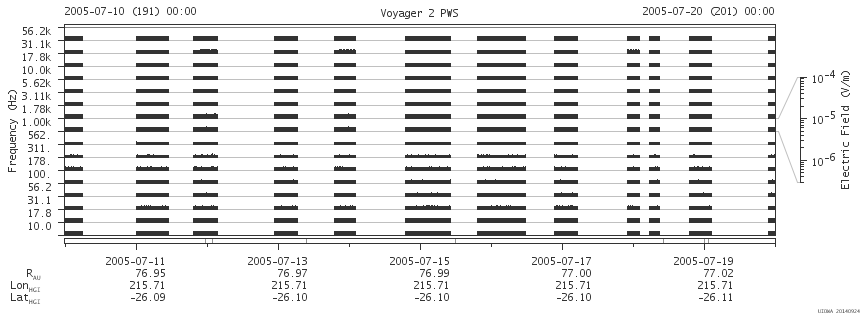 Voyager PWS SA plot T050710_050720
