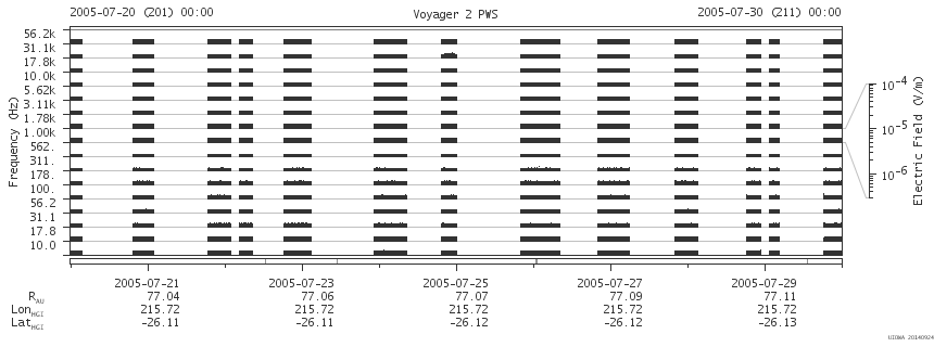 Voyager PWS SA plot T050720_050730