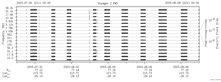 Voyager PWS SA plot T050730_050809