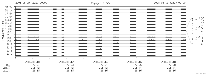 Voyager PWS SA plot T050809_050819