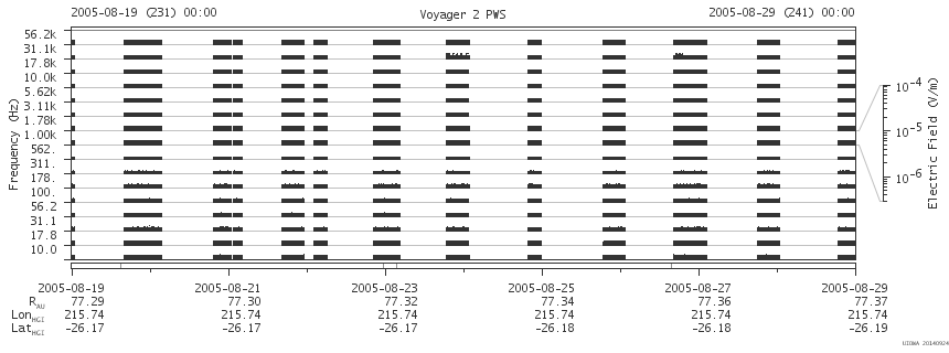 Voyager PWS SA plot T050819_050829