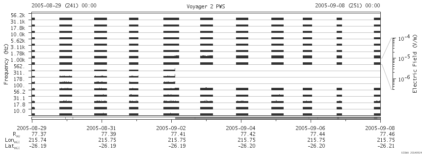 Voyager PWS SA plot T050829_050908