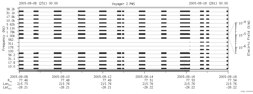 Voyager PWS SA plot T050908_050918