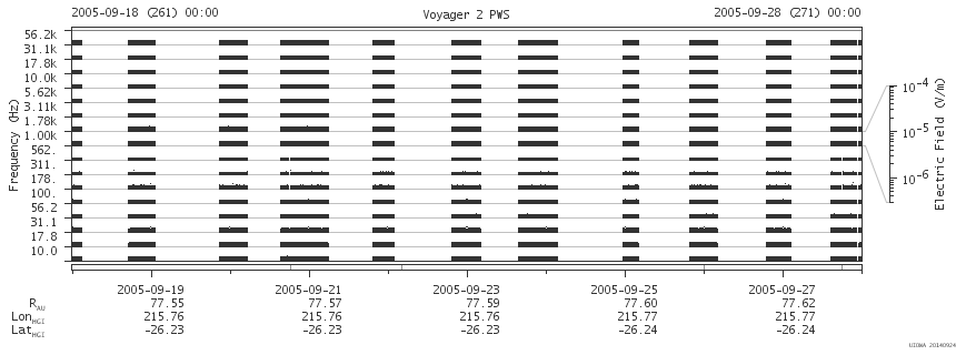 Voyager PWS SA plot T050918_050928