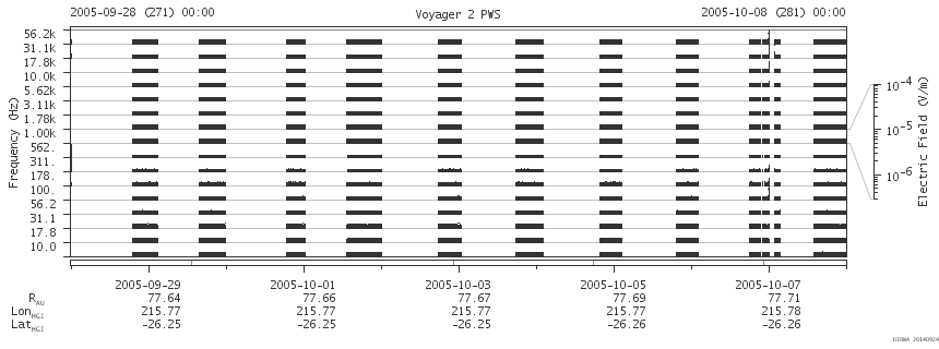 Voyager PWS SA plot T050928_051008