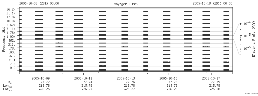 Voyager PWS SA plot T051008_051018