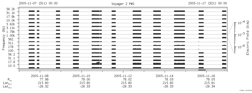 Voyager PWS SA plot T051107_051117