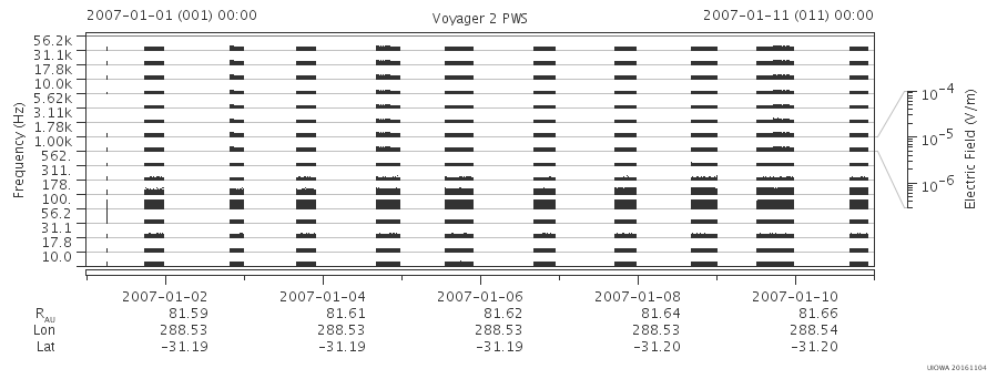 Voyager PWS SA plot T070101_070111