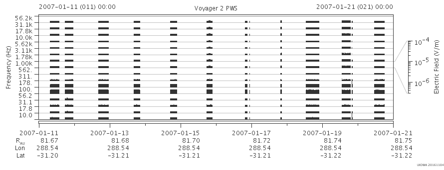 Voyager PWS SA plot T070111_070121