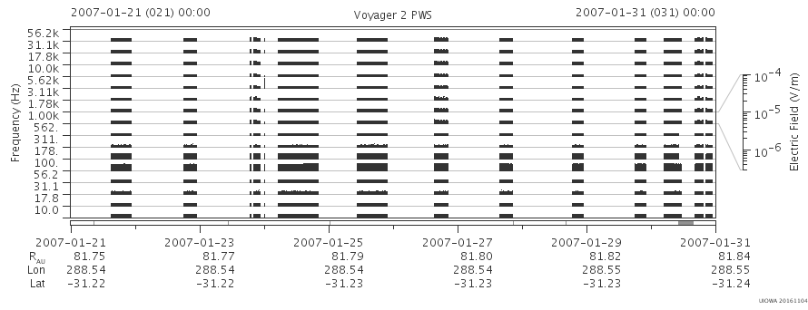 Voyager PWS SA plot T070121_070131