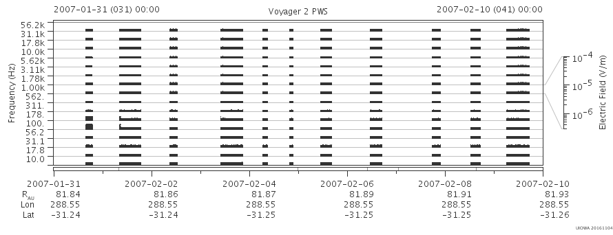 Voyager PWS SA plot T070131_070210