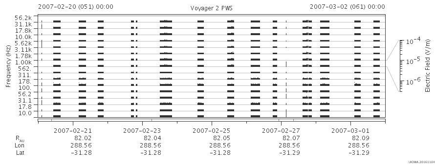 Voyager PWS SA plot T070220_070302
