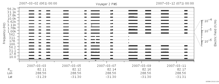 Voyager PWS SA plot T070302_070312