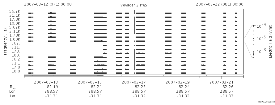 Voyager PWS SA plot T070312_070322