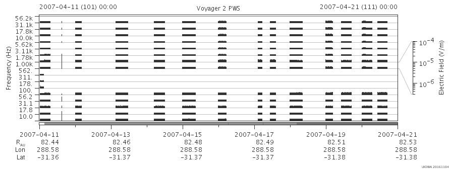 Voyager PWS SA plot T070411_070421