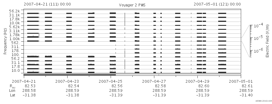 Voyager PWS SA plot T070421_070501
