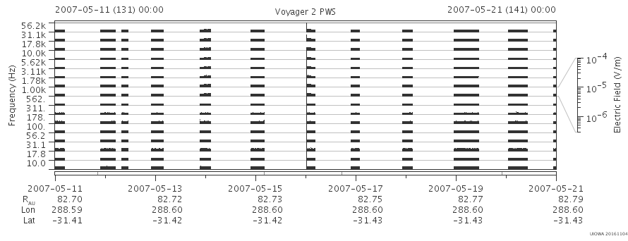 Voyager PWS SA plot T070511_070521