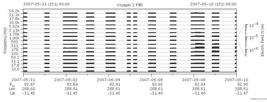 Voyager PWS SA plot T070531_070610