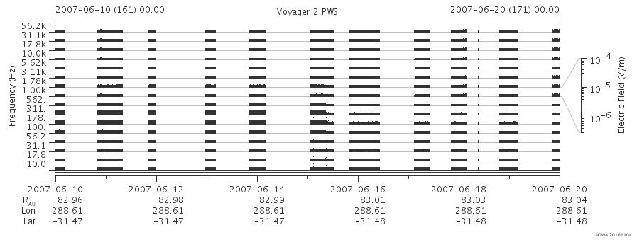 Voyager PWS SA plot T070610_070620
