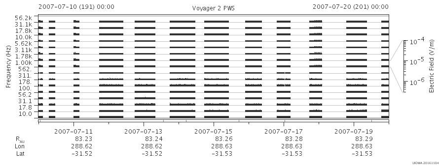 Voyager PWS SA plot T070710_070720