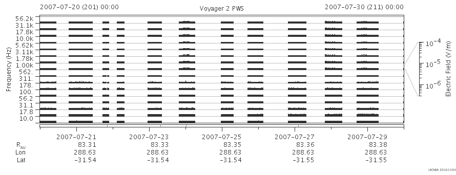 Voyager PWS SA plot T070720_070730