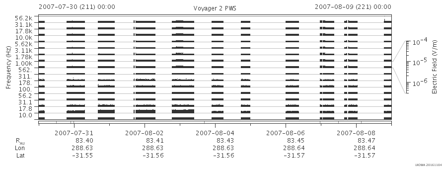 Voyager PWS SA plot T070730_070809
