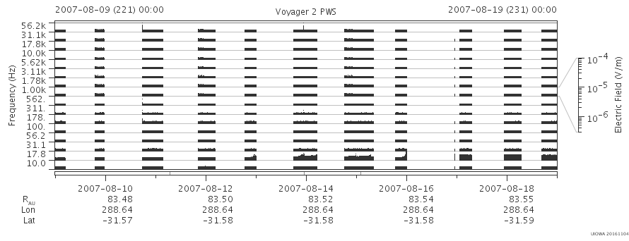 Voyager PWS SA plot T070809_070819