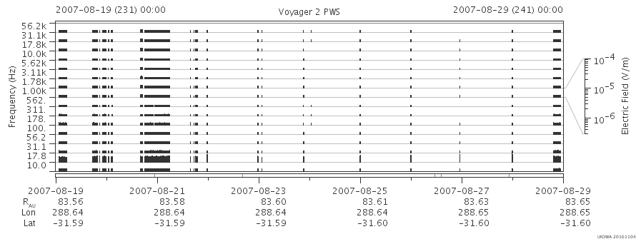 Voyager PWS SA plot T070819_070829