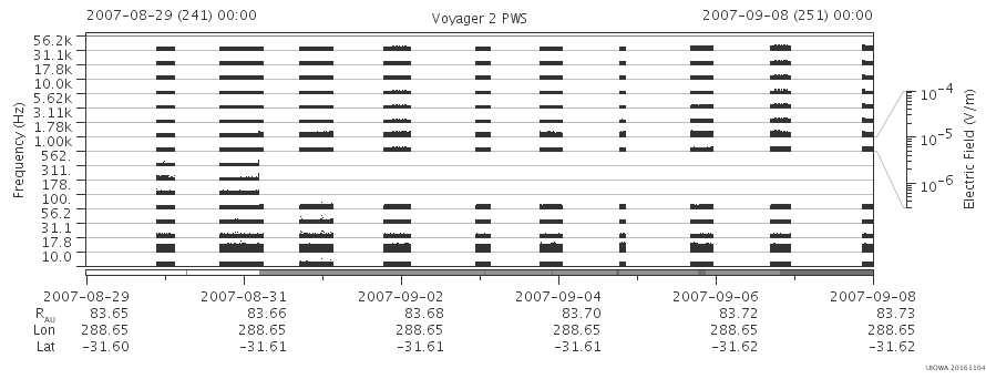 Voyager PWS SA plot T070829_070908