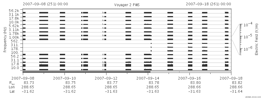 Voyager PWS SA plot T070908_070918