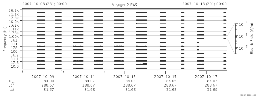 Voyager PWS SA plot T071008_071018