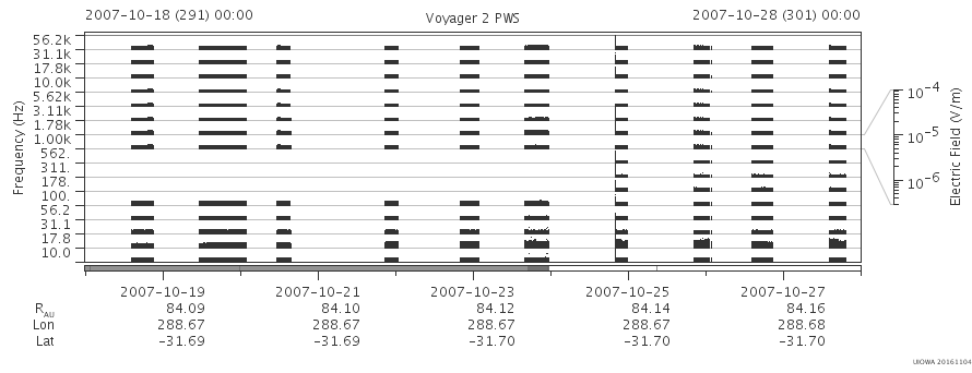 Voyager PWS SA plot T071018_071028