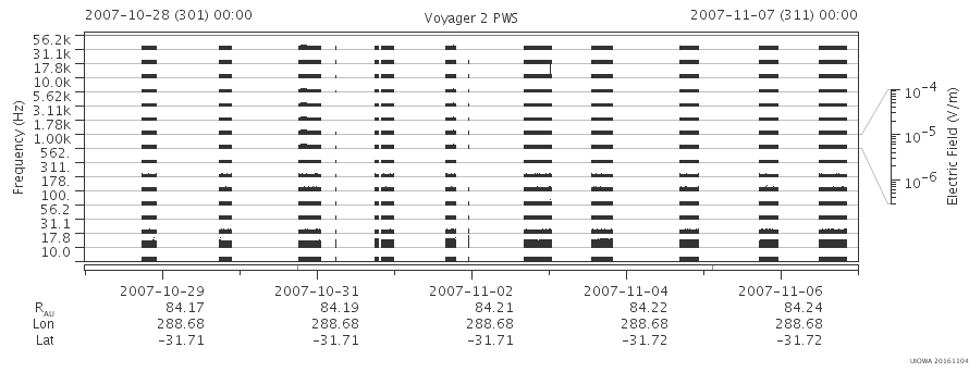 Voyager PWS SA plot T071028_071107