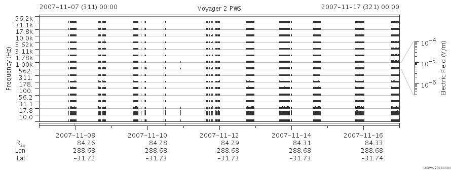 Voyager PWS SA plot T071107_071117