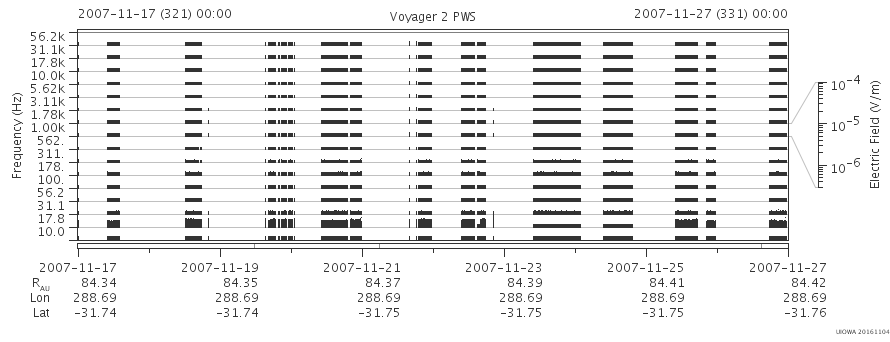 Voyager PWS SA plot T071117_071127