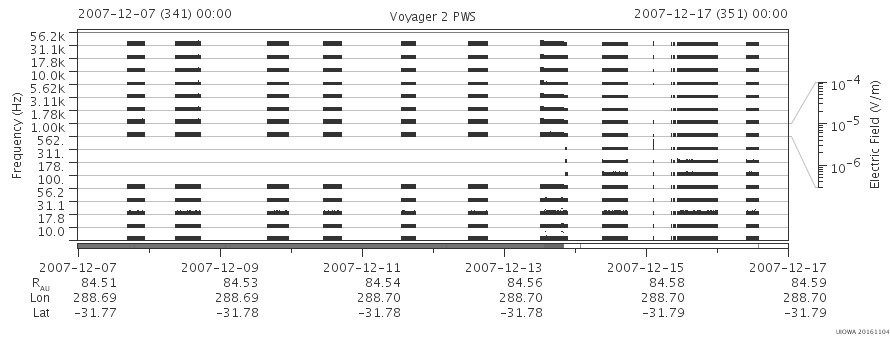 Voyager PWS SA plot T071207_071217