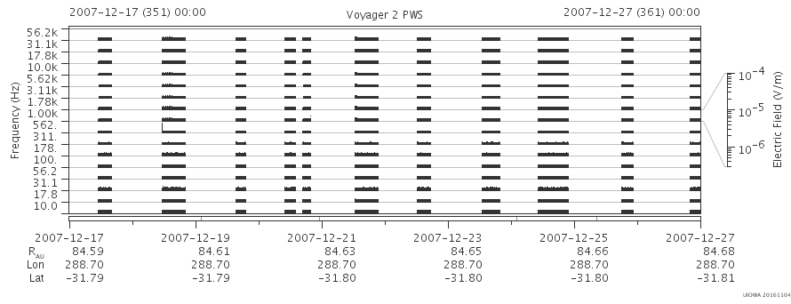 Voyager PWS SA plot T071217_071227