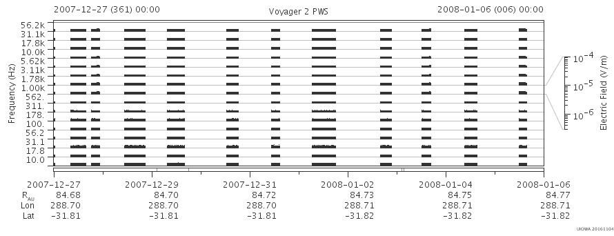 Voyager PWS SA plot T071227_080106