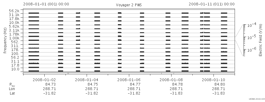 Voyager PWS SA plot T080101_080111