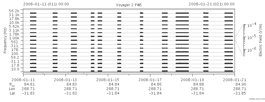 Voyager PWS SA plot T080111_080121