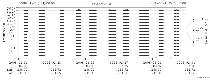 Voyager PWS SA plot T080121_080131