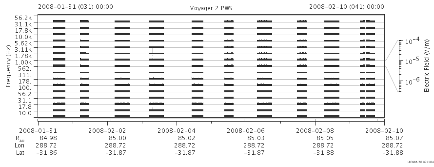 Voyager PWS SA plot T080131_080210