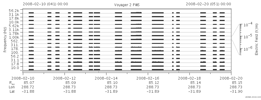 Voyager PWS SA plot T080210_080220