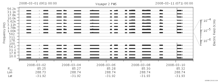Voyager PWS SA plot T080301_080311