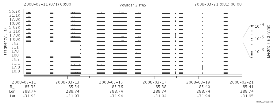 Voyager PWS SA plot T080311_080321