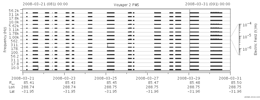 Voyager PWS SA plot T080321_080331