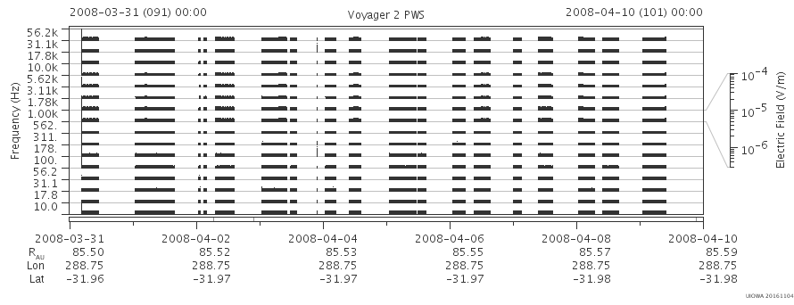 Voyager PWS SA plot T080331_080410
